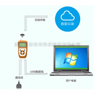 丝瓜影院APP原位pH速测仪云平台