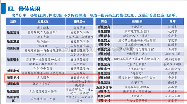 2021年度浙江省数字政府最佳应用出炉，丝瓜污视频全资子公司——浙江森特信息独占两席