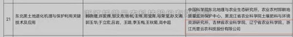 丝瓜污视频“东北黑土地退化机理与保护利用关键技术”获2020-2021年度神农中华农业科技奖