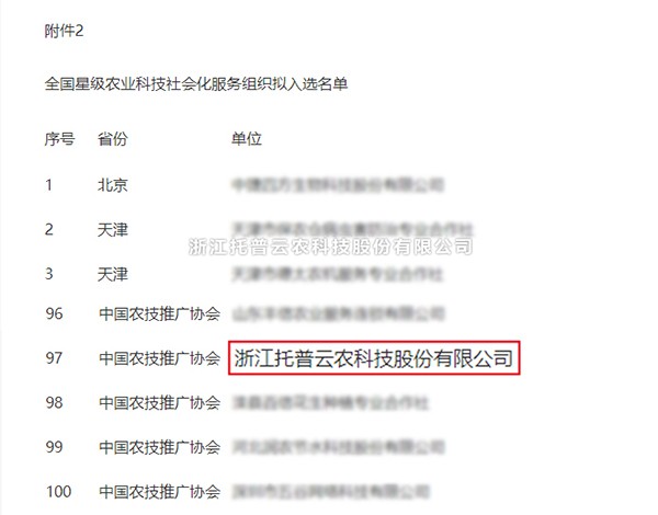 丝瓜污视频获选全国星级农业科技社会化服务组织
