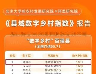 ​数字乡村指数全国百强县域榜单发布，位居榜单前十的县域都做了啥？