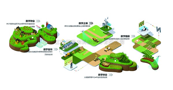 丝瓜污视频入选“2022数字农业新基建服务平台TOP50”