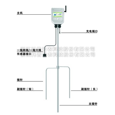 一文详解便携小型气象站是什么？
