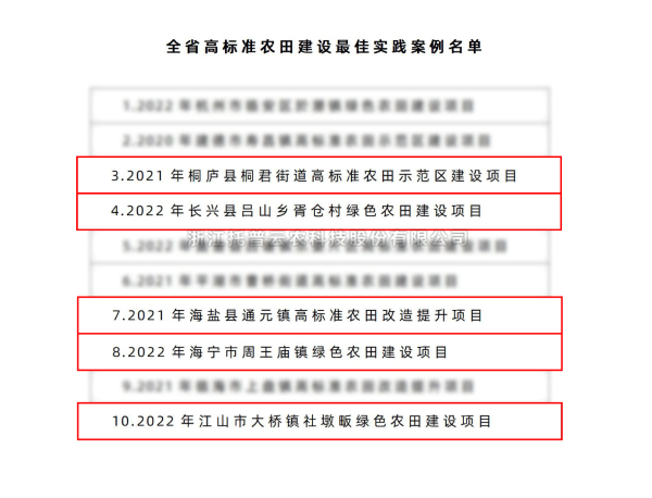 全省仅10个！丝瓜污视频5个案例入选“全省高标准农田建设最佳实践案例名单”