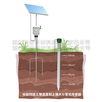 丝瓜影院APP剖面水分测定仪详细介绍