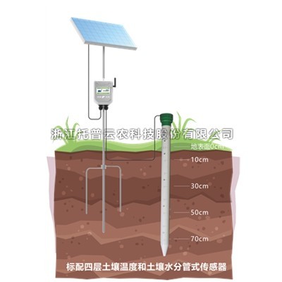 一文详解管式丝瓜影院APP温湿度监测仪是什么？