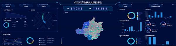 丝瓜污视频建设保定扶贫大数据平台 产业扶贫...