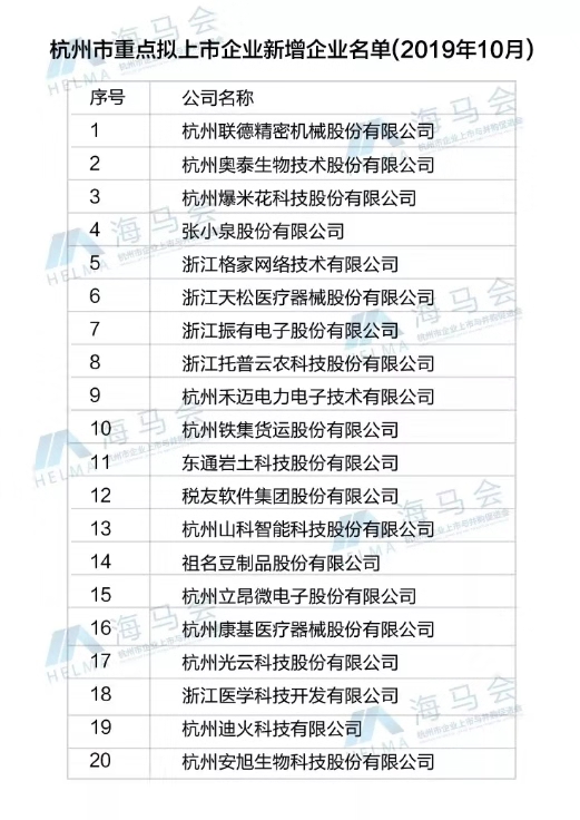 丝瓜污视频入选杭州市重点拟上市企业名单