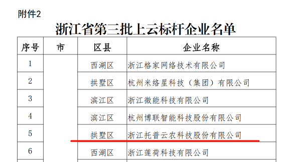 丝瓜污视频入选浙江省第三批上云标杆企业名单