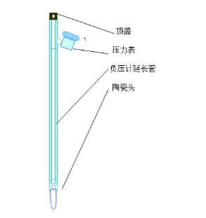 丝瓜影院APP张力计结构图示