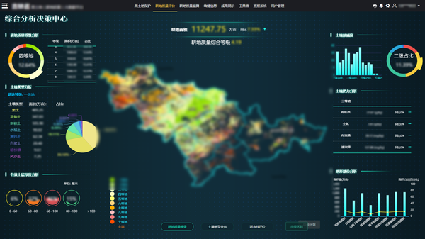 丝瓜污视频参与构建的吉林耕地质量保护大数据平台