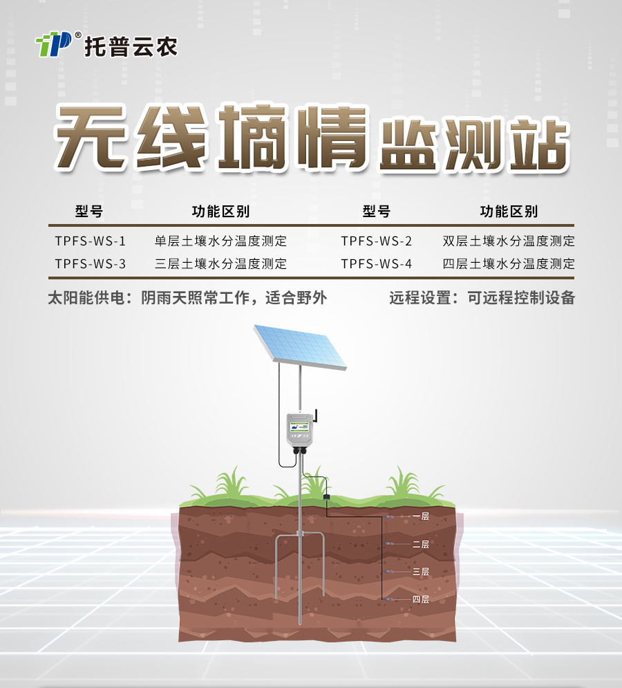 丝瓜影院APP水分监测站